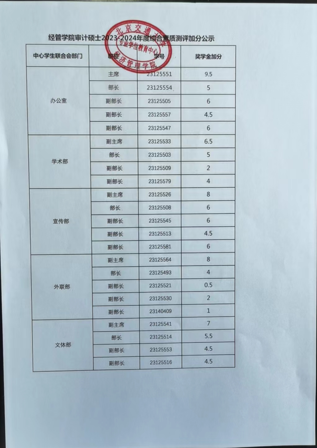 beat365体育官方网站审计硕士2023-2024年度综合素质测评加分公示.jpg